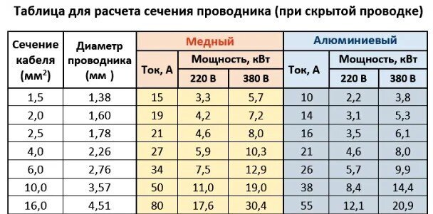 2.5 это какая