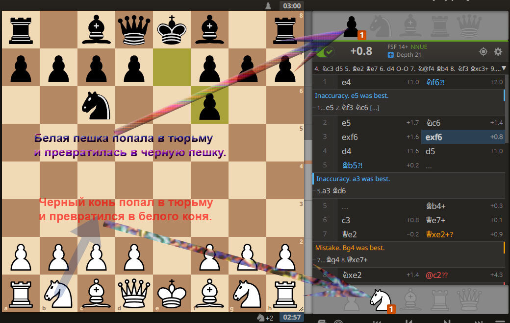 Белая пешка попала в тюрьму и превратилась в черную пешку. Черный конь попал в тюрьму и превратился в белого коня.