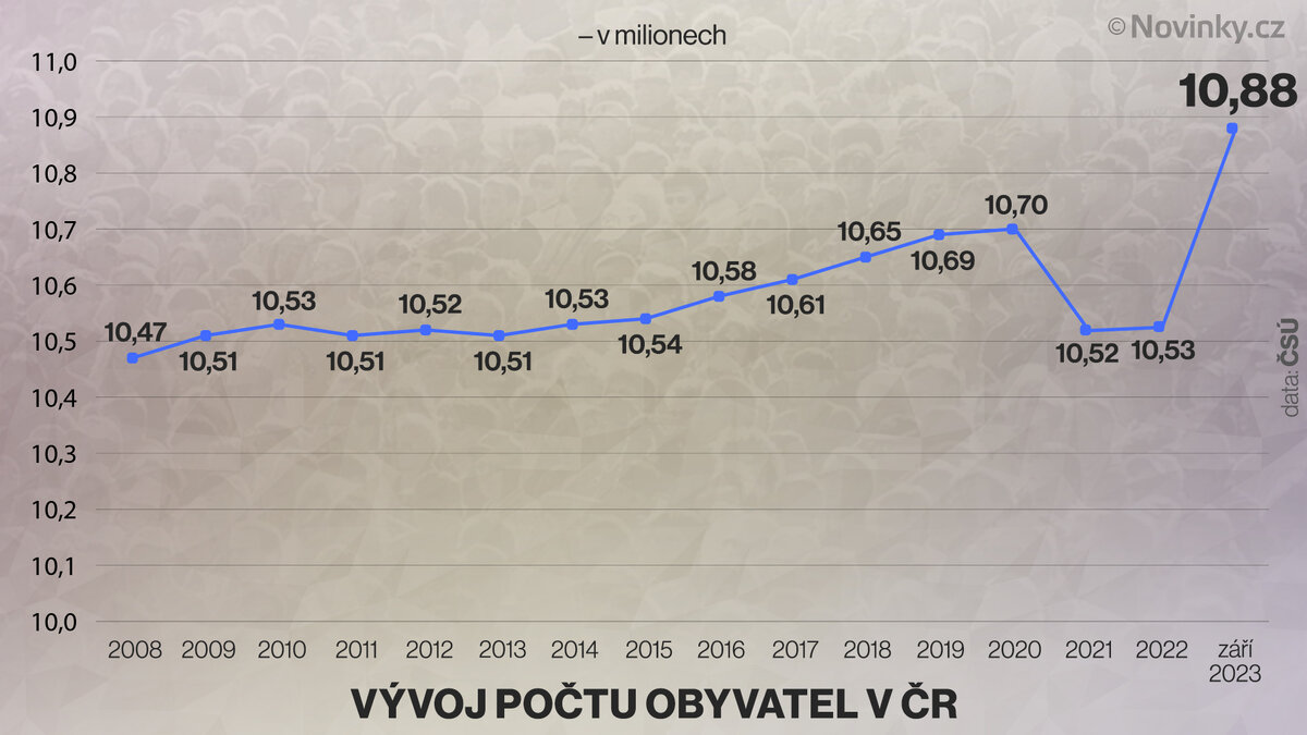 Сколько людей живут в 2023 году