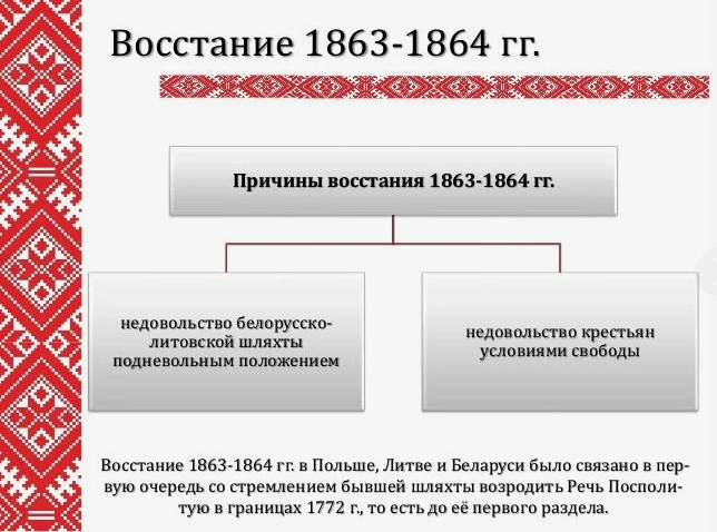 Заполни таблицу восстание в царстве польском. Причины польского Восстания 1863 1864г. Причины и итоги польского Восстания 1863-1864 гг. Восстание Калиновского 1863-1864 в Беларуси. Причины Восстания в царстве польском 1863-1864.