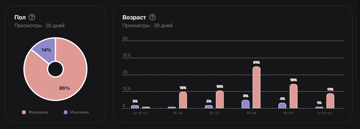 Случайная статистика