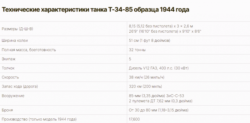 Т 34 для потенции