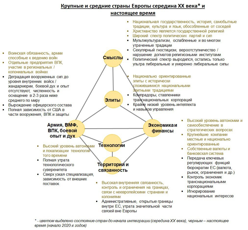 Какие изменения в положении