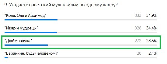 Проверить ответить