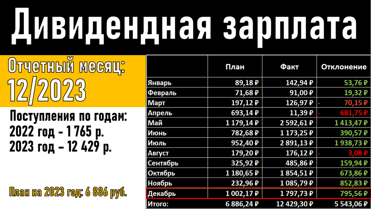 Все суммы представлены до вычета налогов