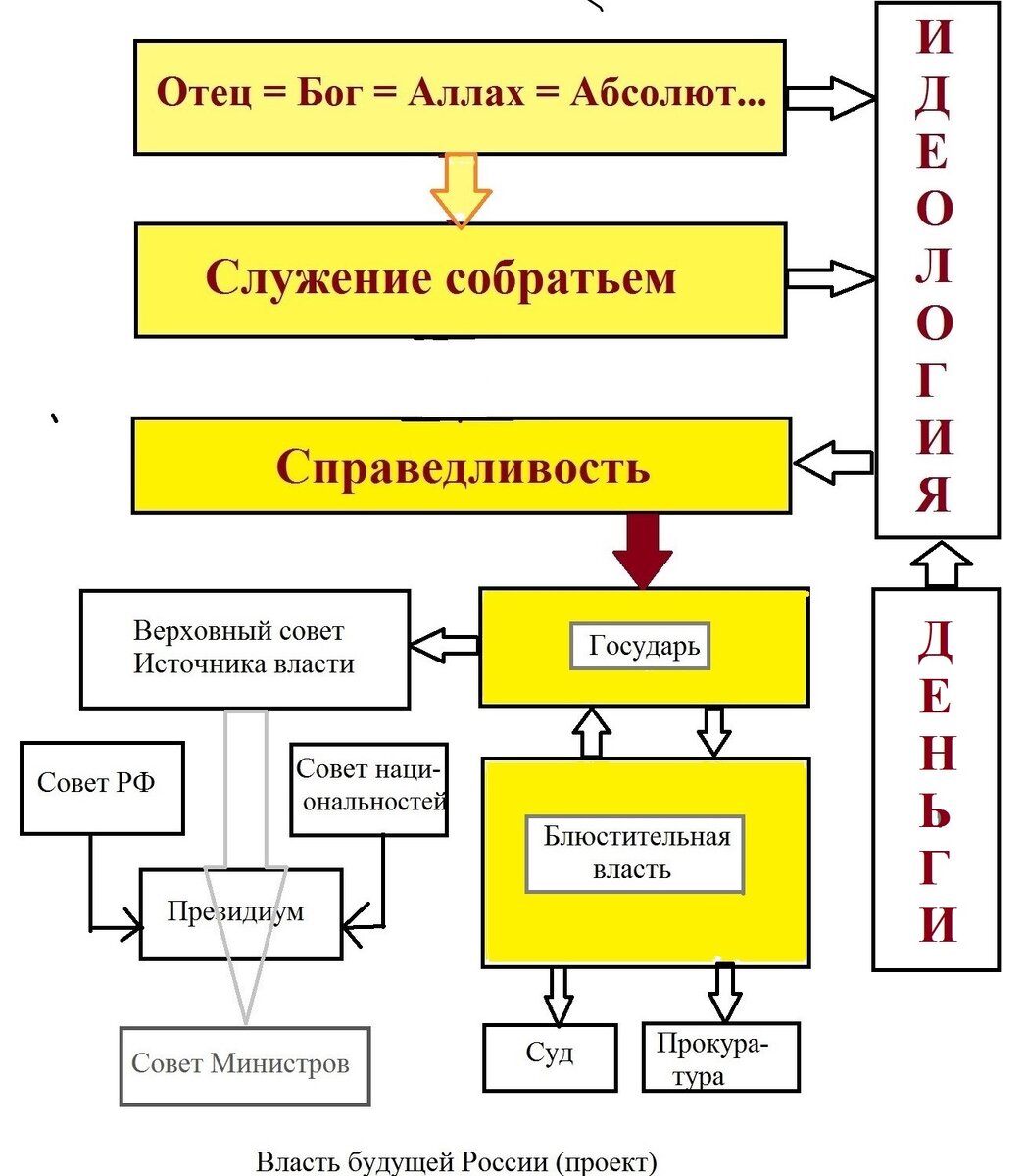 Путь основа