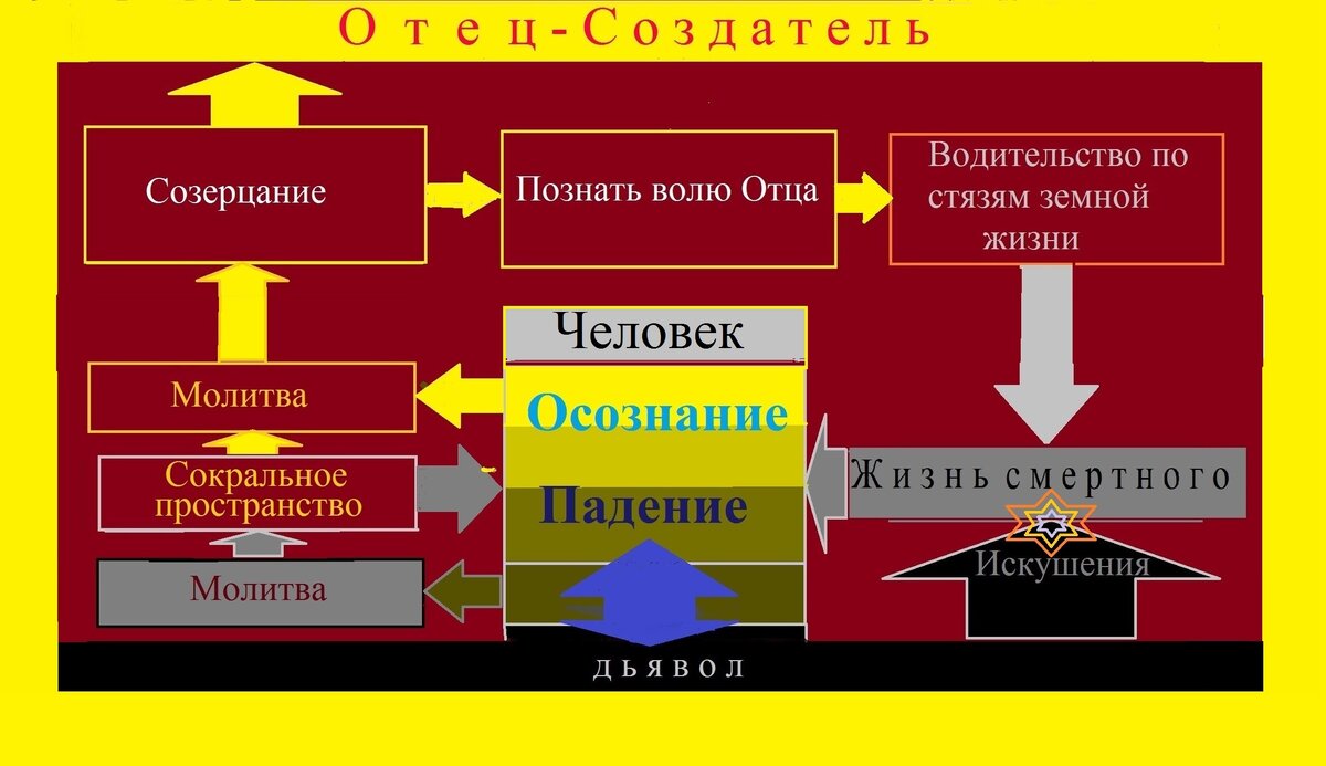 Обеспечение по другому