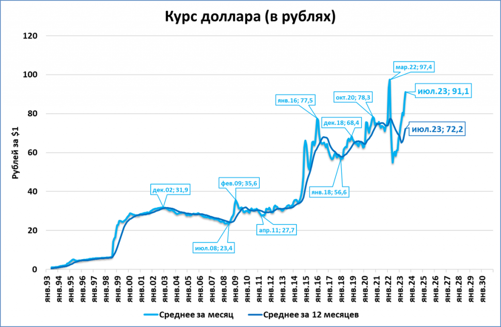 См рис 2