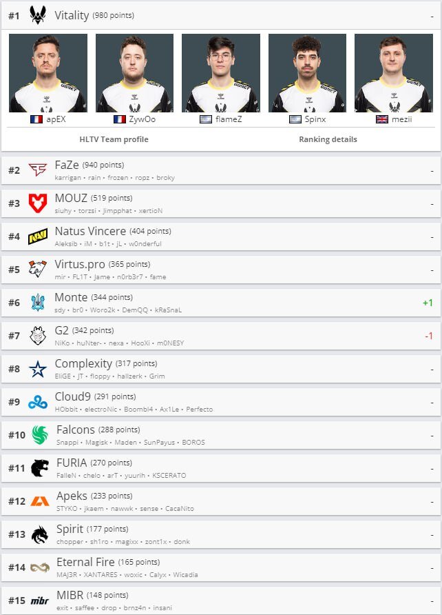 Таблица всех званий в кс го. Рейтинг в кс 2. Elo ранги. Сильвер великий магистр кс го. Ранги мм кс.