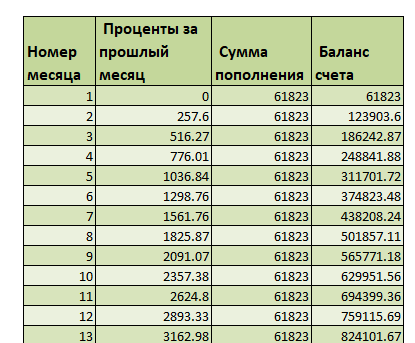 Процент в месяц в год