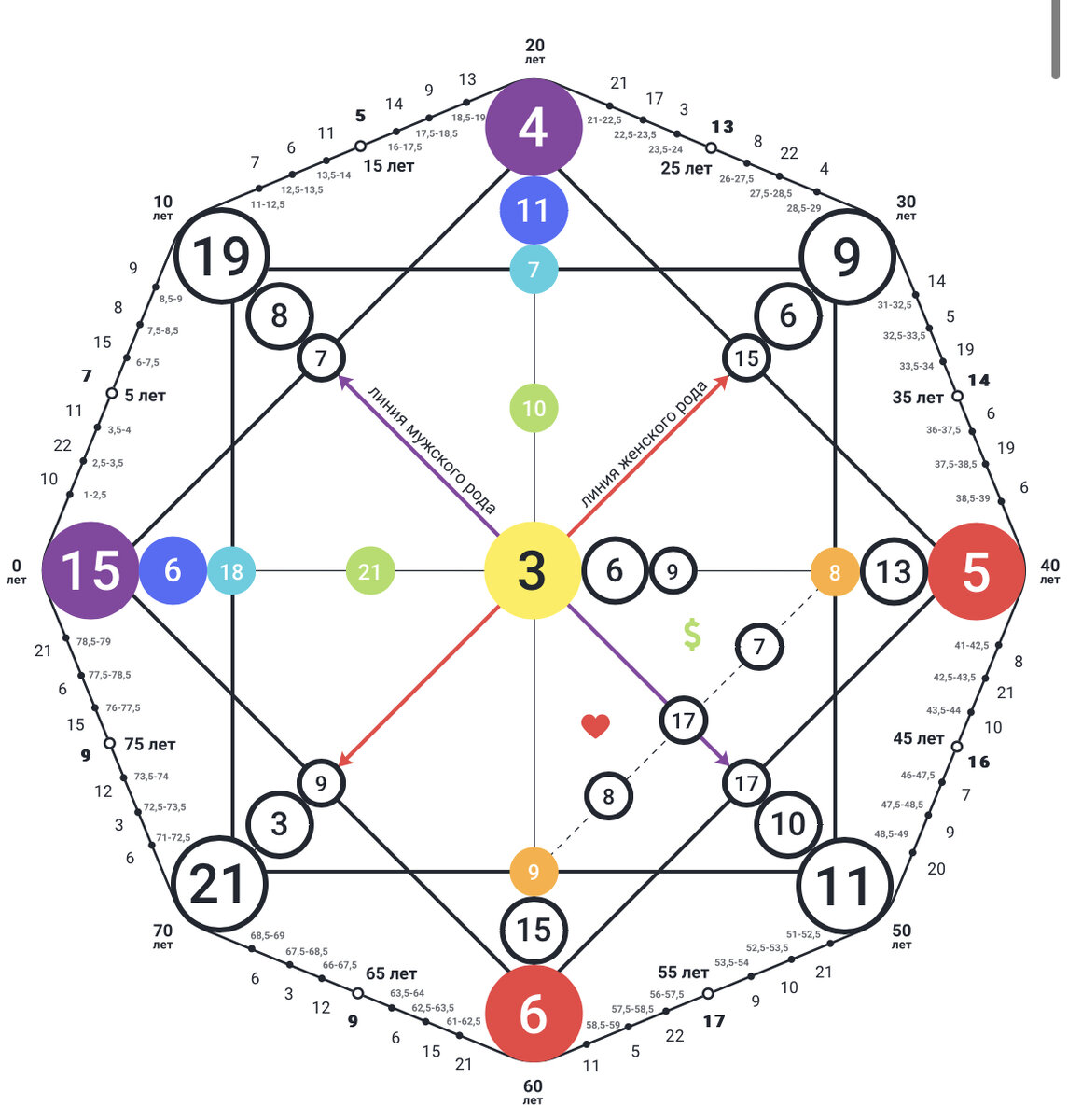-2