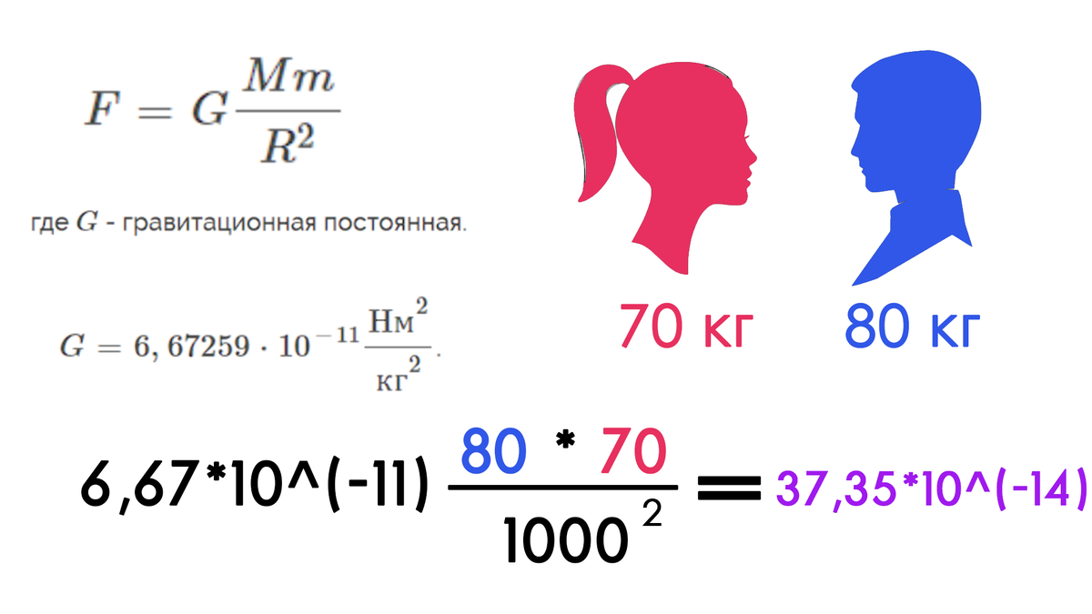 С какой силой притягиваются два корабля массами