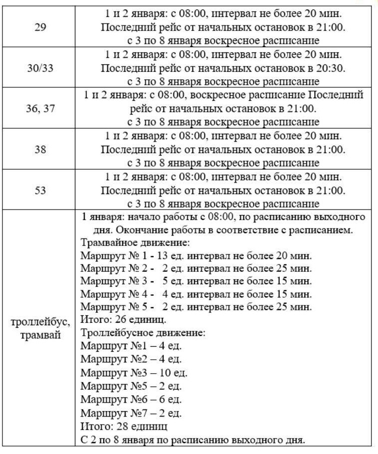    Фото: администрация Томска