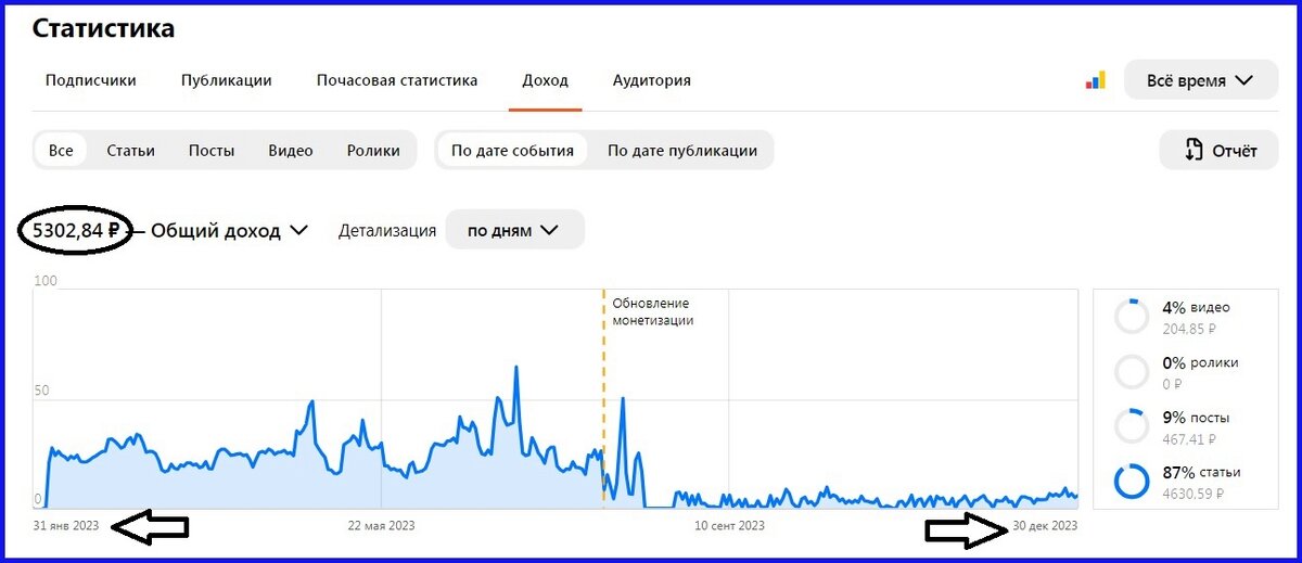 Как сложилась дальнейшая судьба