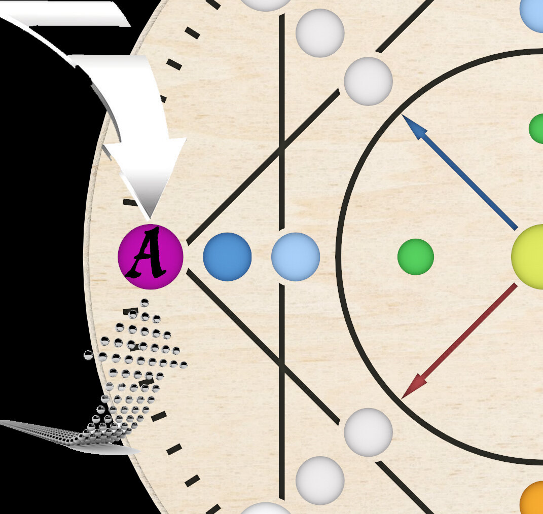 Точка А в матрице судьбы.