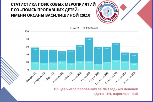    Фото: КРОО "Поиск пропавших детей" Красноярск