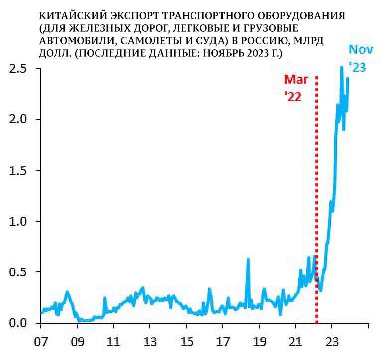 Зависимость т