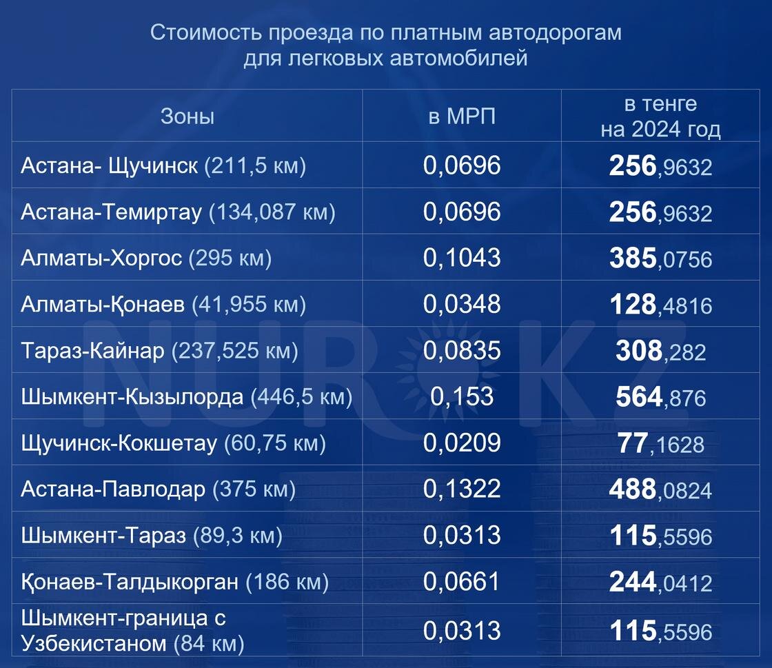 Сколько на сегодняшние. Сколько на сегодняшние