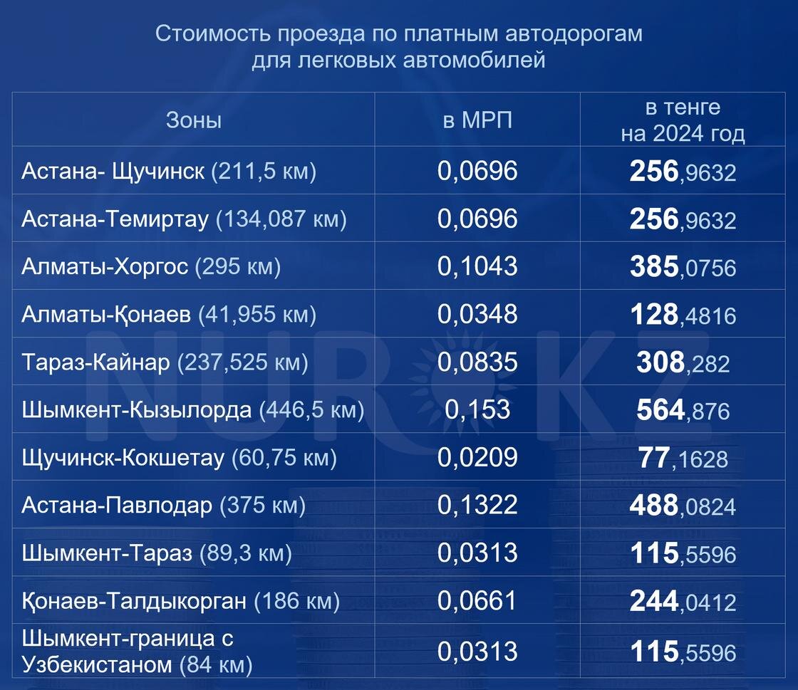 Сколько будет стоить проезд