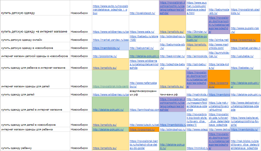 Рис.1. Пример найденных сайтов конкурентов