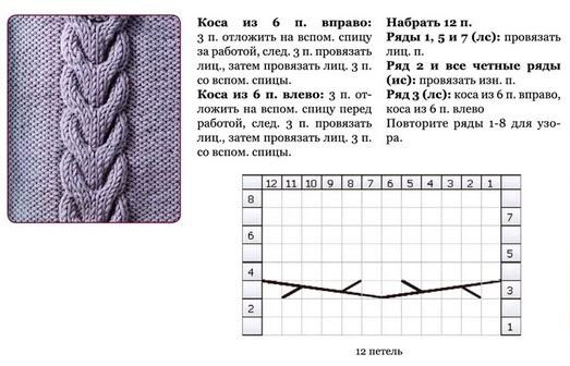 Рожки схема
