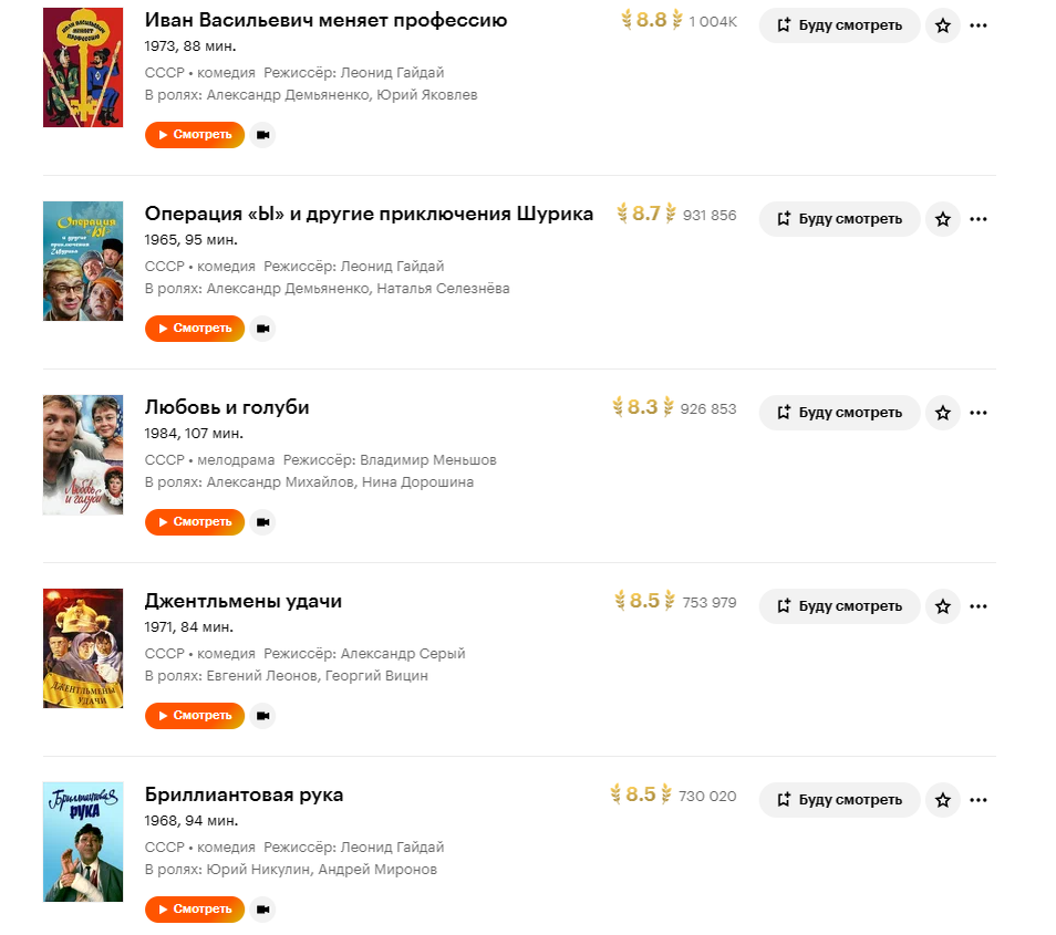 "Откровенно слабое, дешевое кино" - американцы оценивают советскую ...