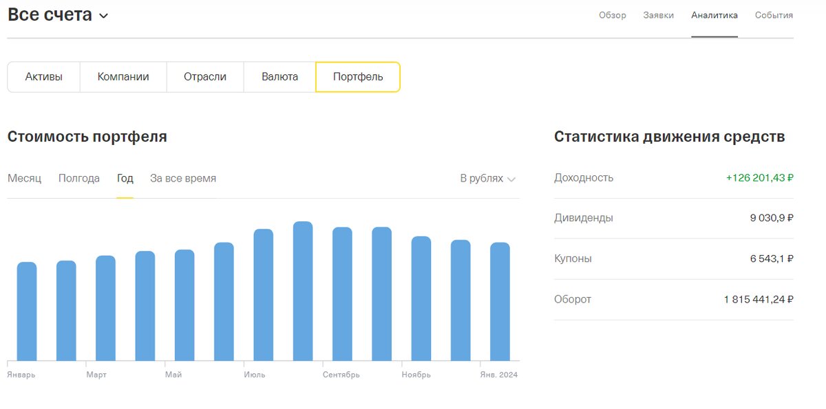 Брокерский счет Тинькофф
