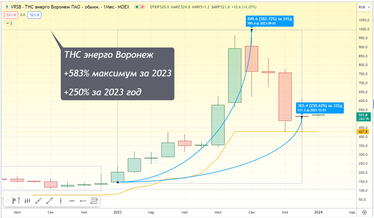 Пюдм. Прибыль компаний за 2018 год. Убыток курсовых разниц ебитда. Прибыль компаний за 2018 год. Оборот организаций.