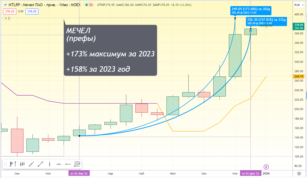 Она немного ниже меня ростом