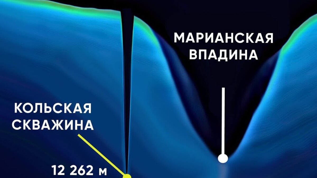 Во второй половине века мир