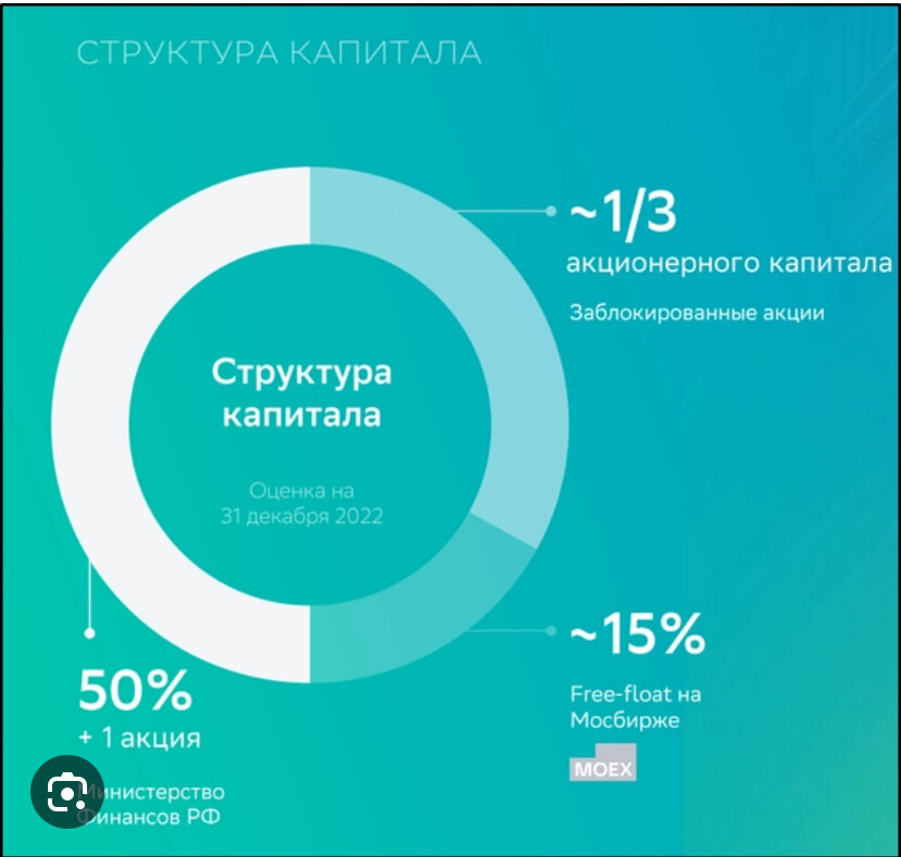 Сбербанк дивиденды за 2023 когда выплата. Заблокированные акции.