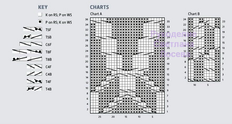 Схема описание вязания фото