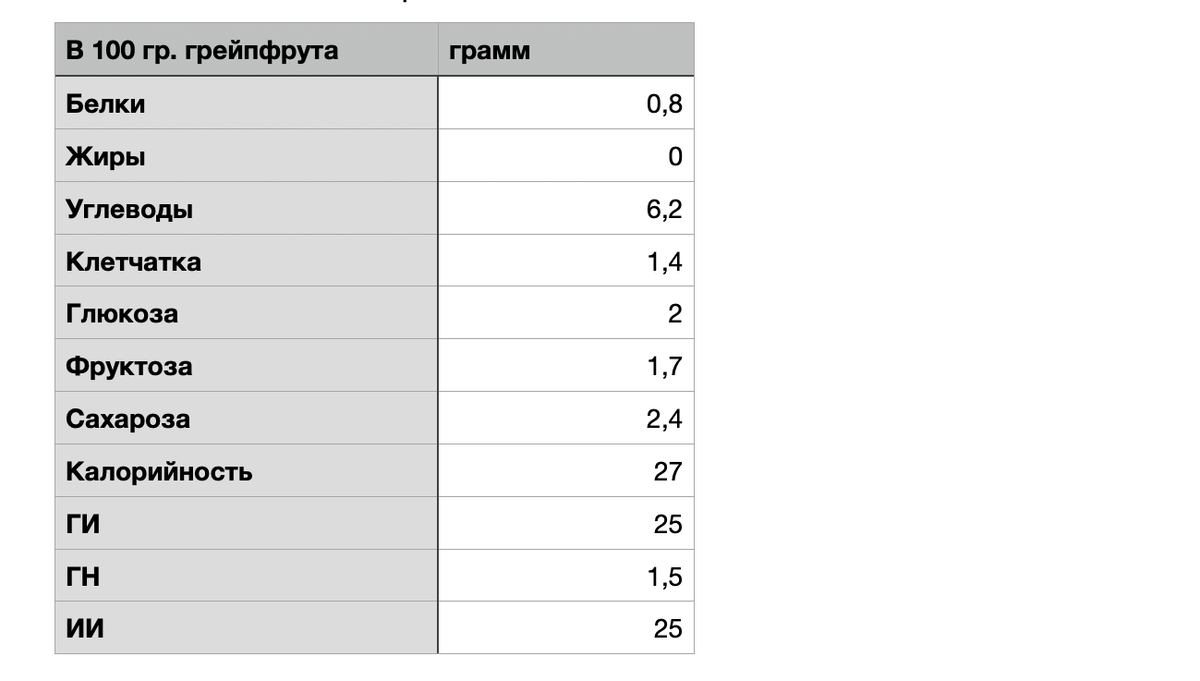 Привел что означает