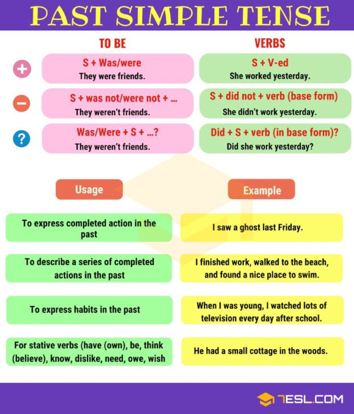 Past simple past continuous test