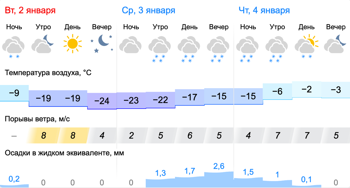 Скриншот: Гисметео