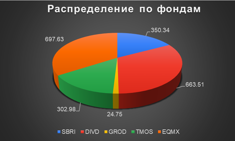 Укажите какой результат