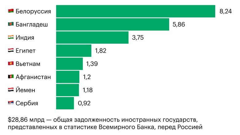 Банки государства