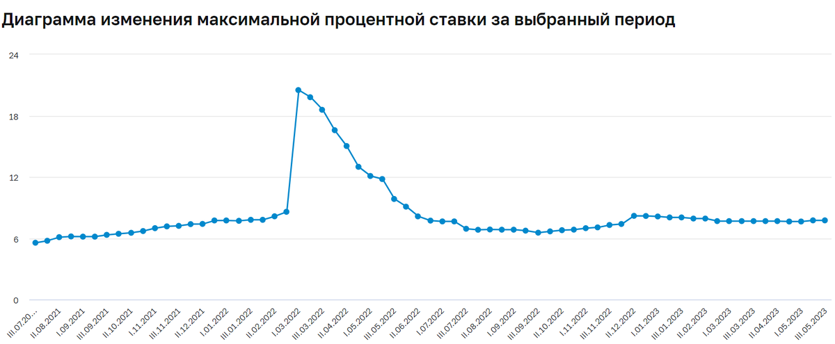 Сколько прошло с 2020