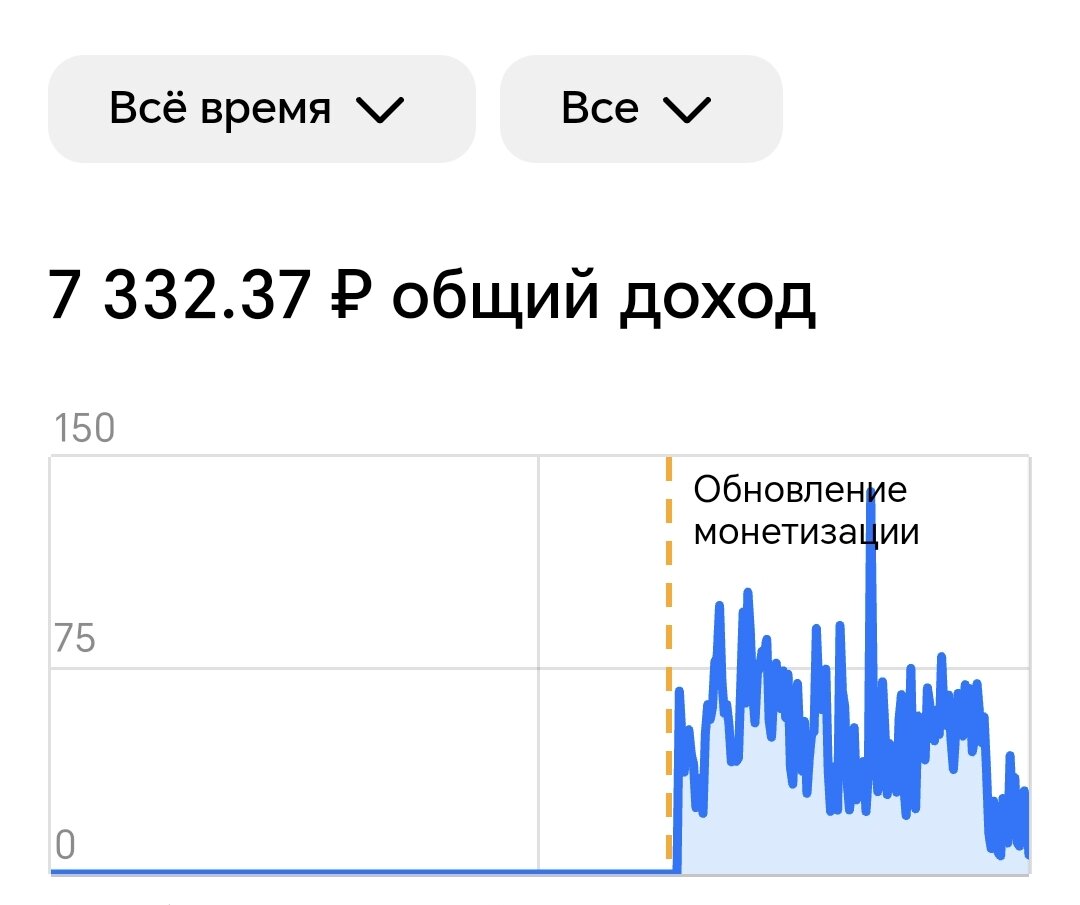 Ну что пора начать что нибудь. Ну что пора начать что нибудь