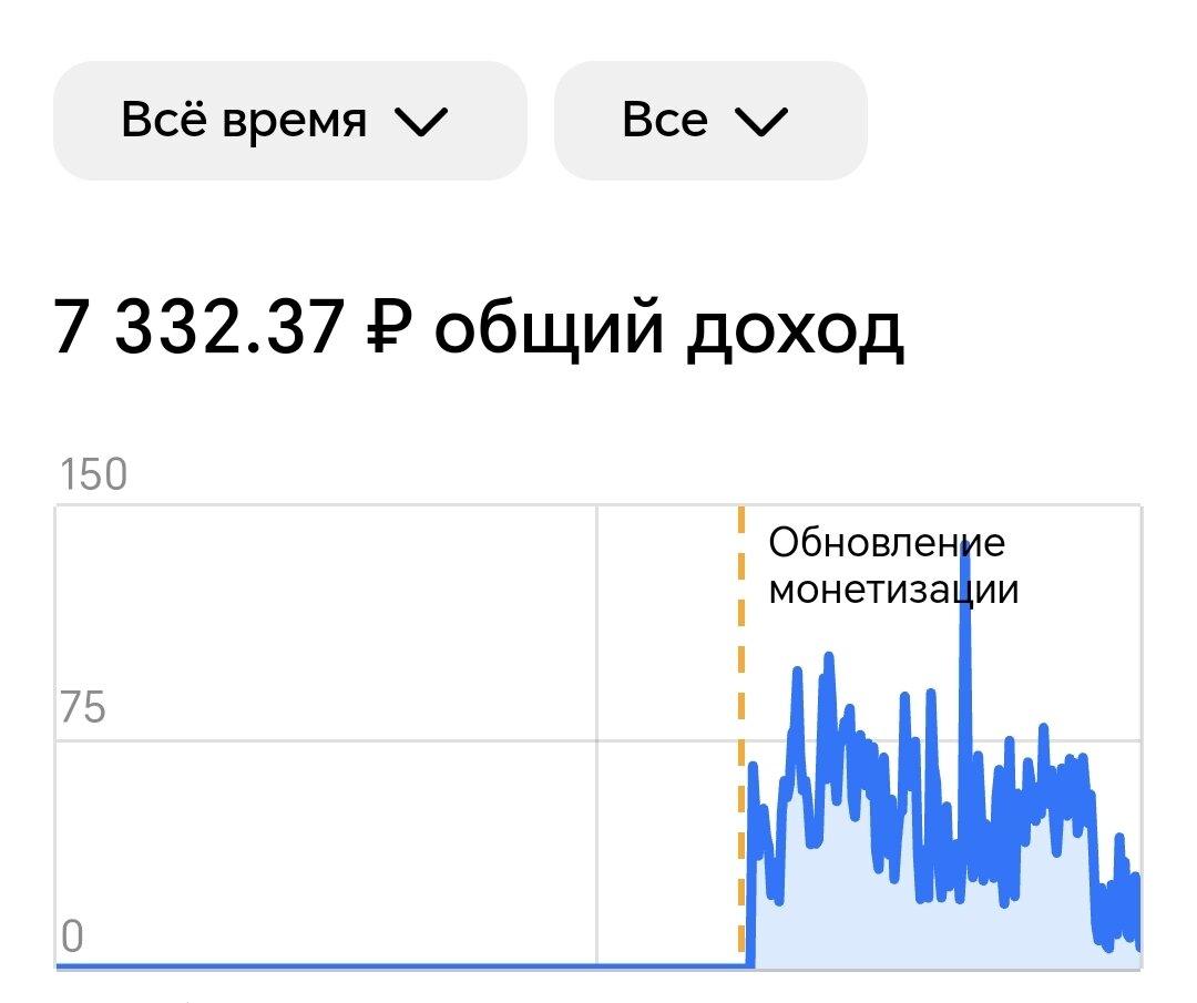 Результаты продаж