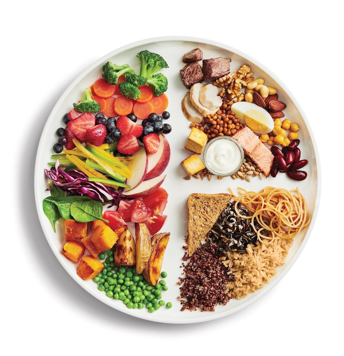 Сбалансированное питание белки. Тарелка здорового питания. Питание по правильной тарелке. Правильная тарелка здорового питания. Тарелка сбалансированного питания.