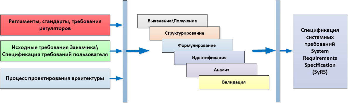 Вся статистика - в цифровой аналитической платформе Управа по Московскому району