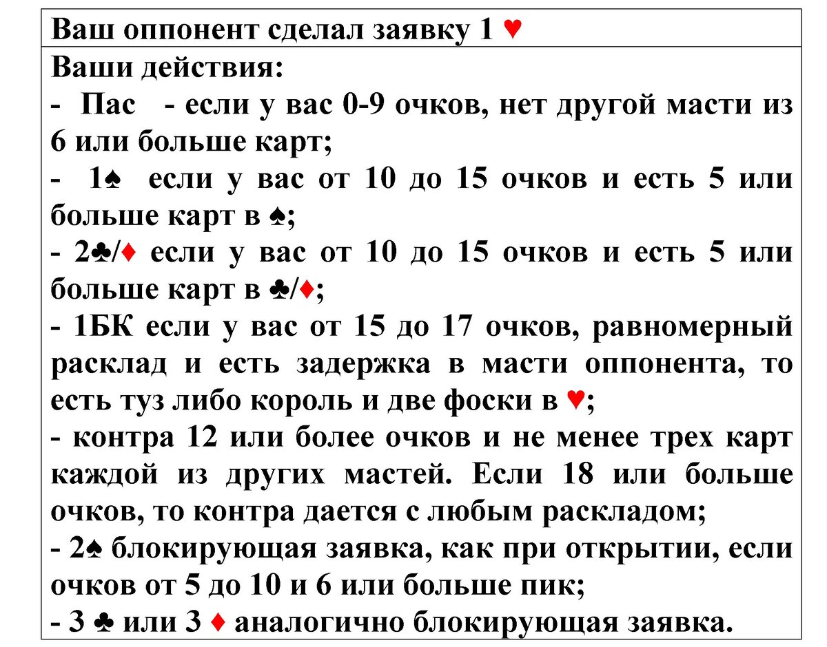 Значения заявок в языке САЙК | Бридж против маразма | Дзен