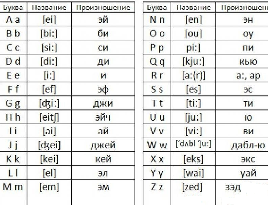 Алфавит некоторого языка