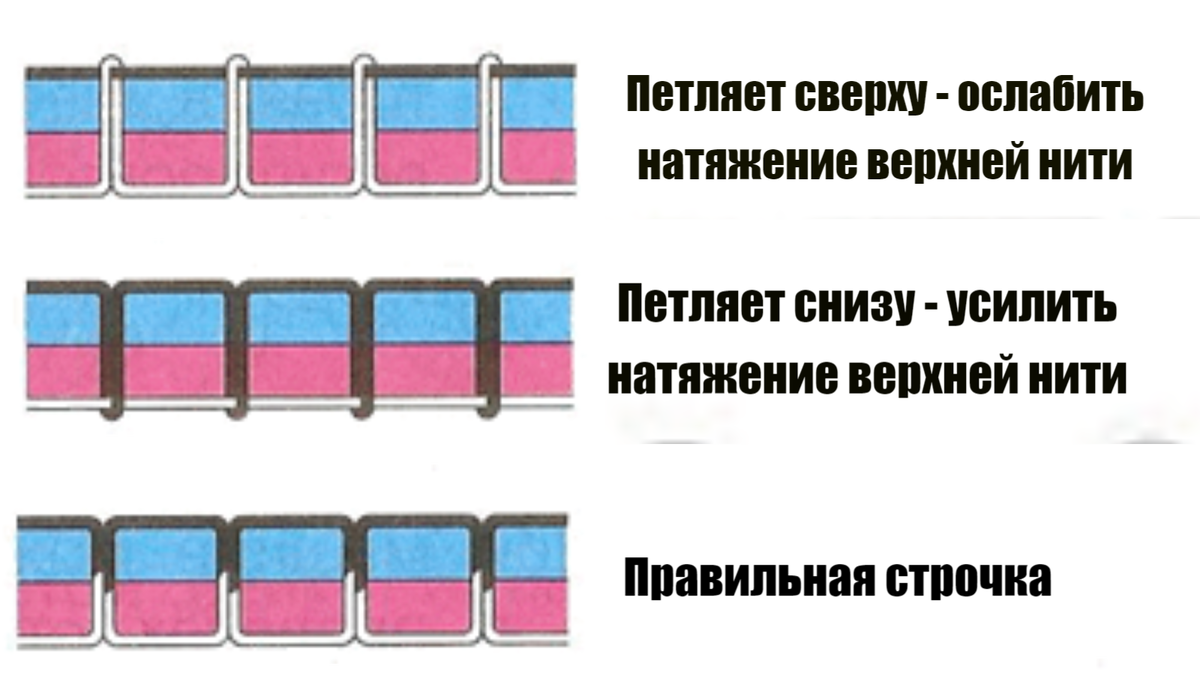 Машинка петляет верхняя нить