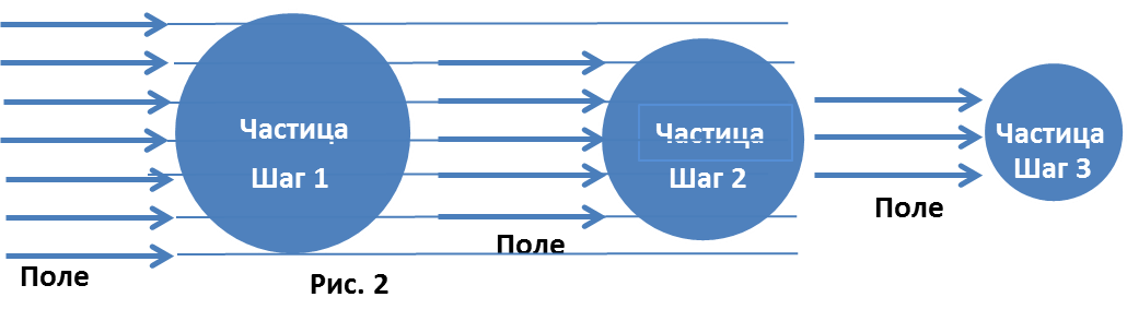 Почему большие