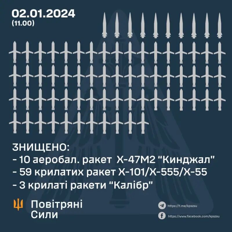 Сколько раз в году делают