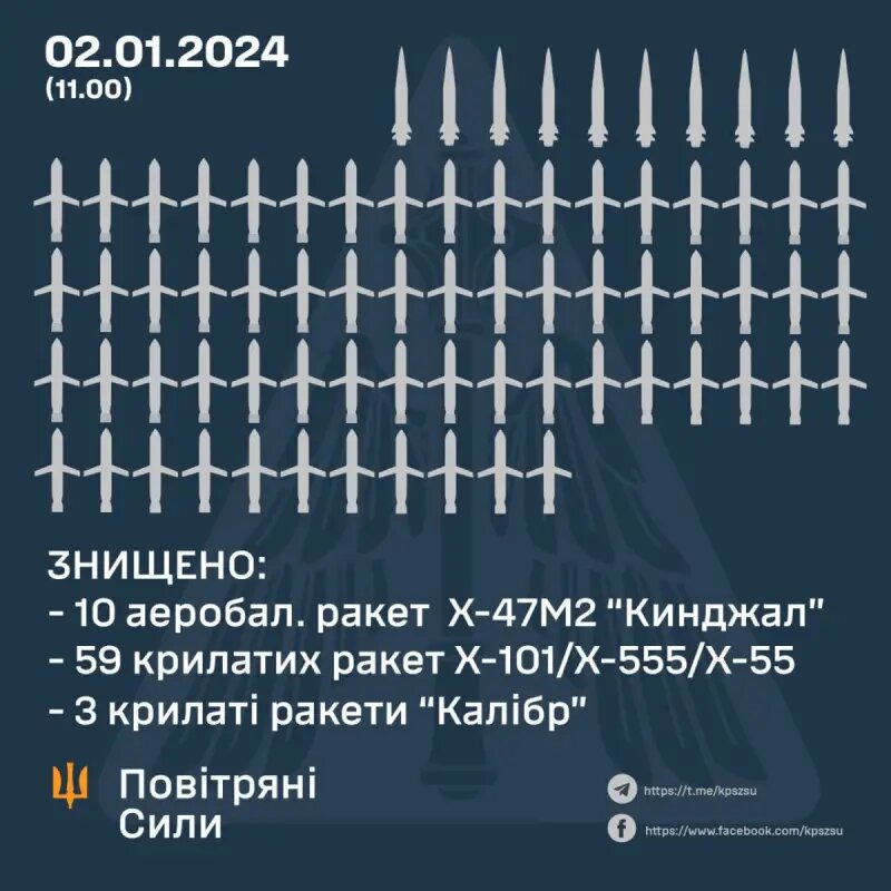 Сколько прошло с февраля 2023