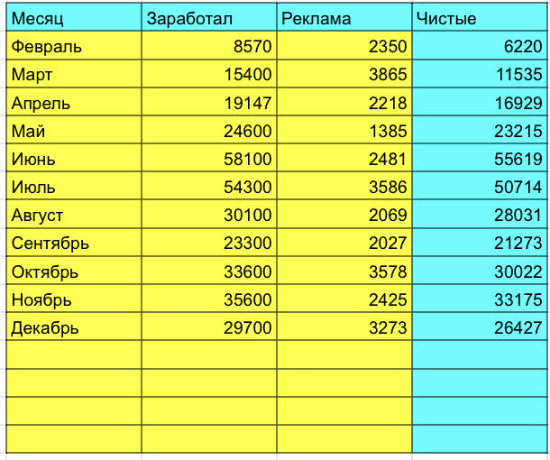 1000 рублей в сомони 2023