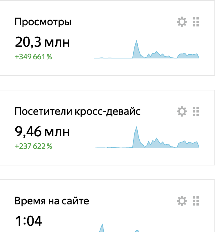 Дополнительная аналитика канала Иван Калугин Честно о маркетинге